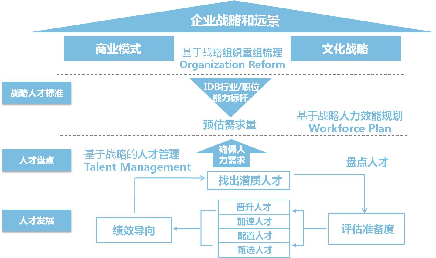 上海鼎智企業管理咨詢 賦能企業，智創未來