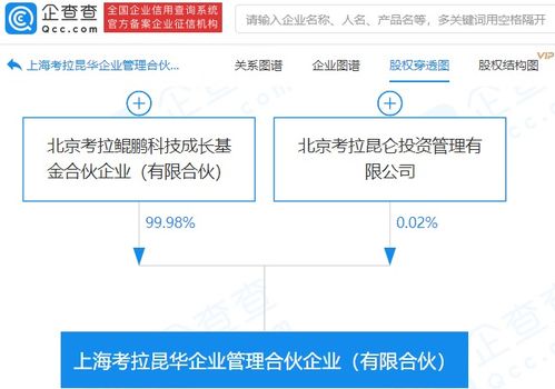 考拉基金成立企業管理合伙企業，拓展品牌管理與咨詢服務新領域